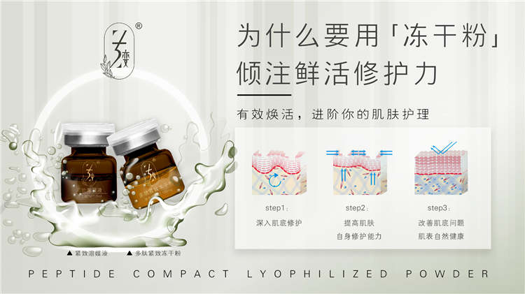 多肽紧致套盒